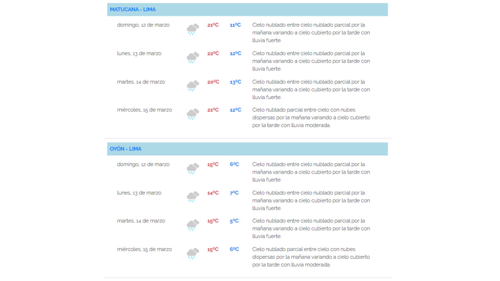 Senamhi: Pronóstico de precipitaciones en Lima. (Senamhi)