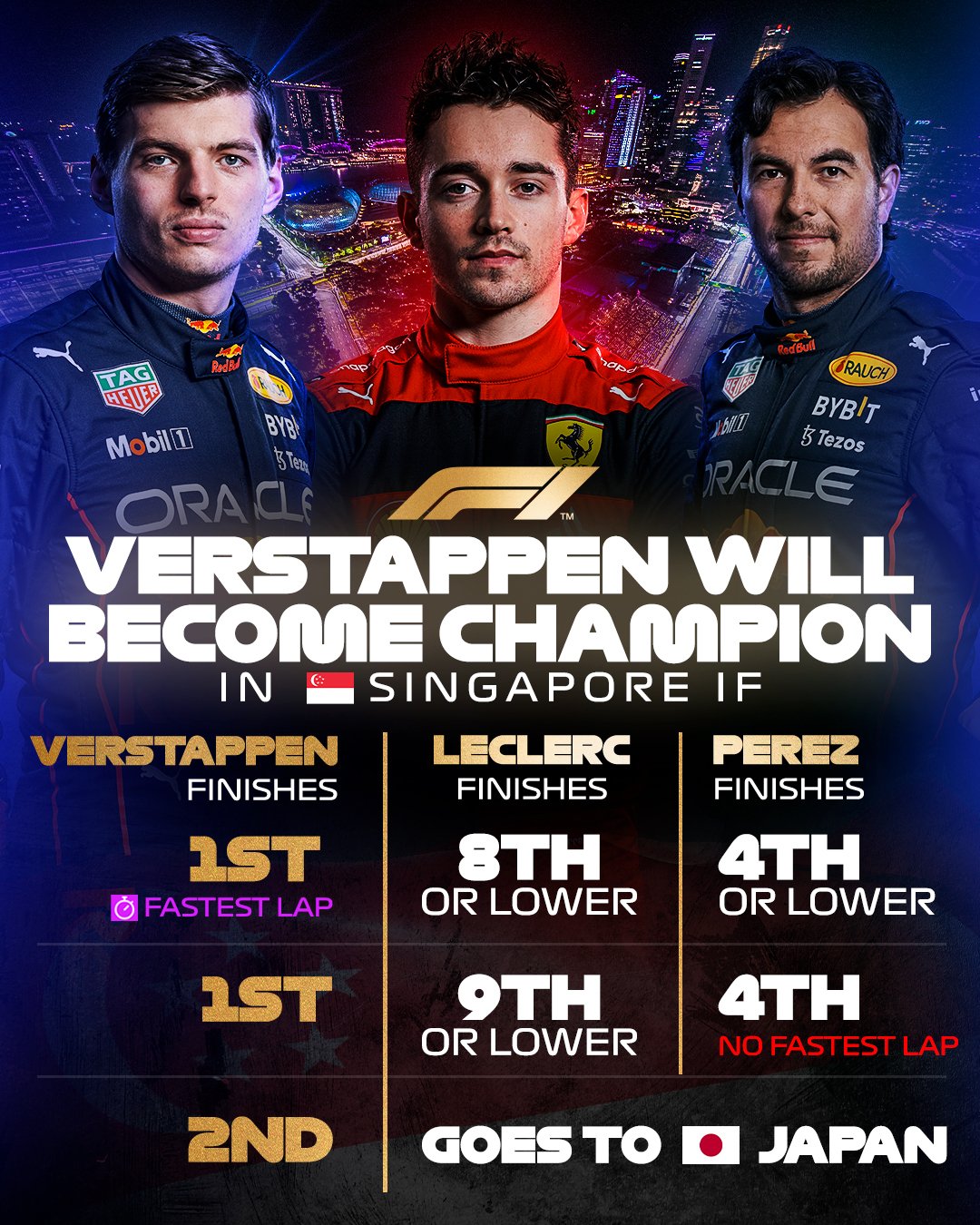 Qué necesita Verstappen para ser campeón este fin de semana (@F1)