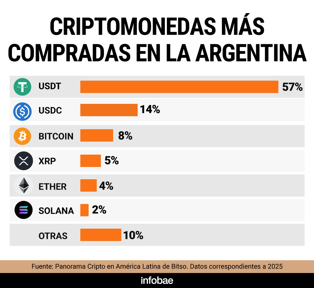 infografia