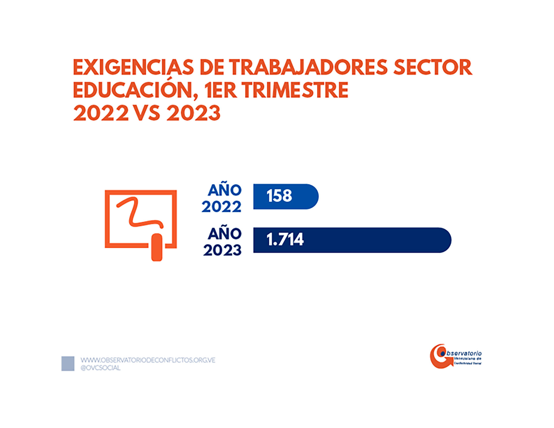 Las exigencias de trabajadores del sector de educación (Crédito: Observatorio Venezolano de Conflictividad Social)