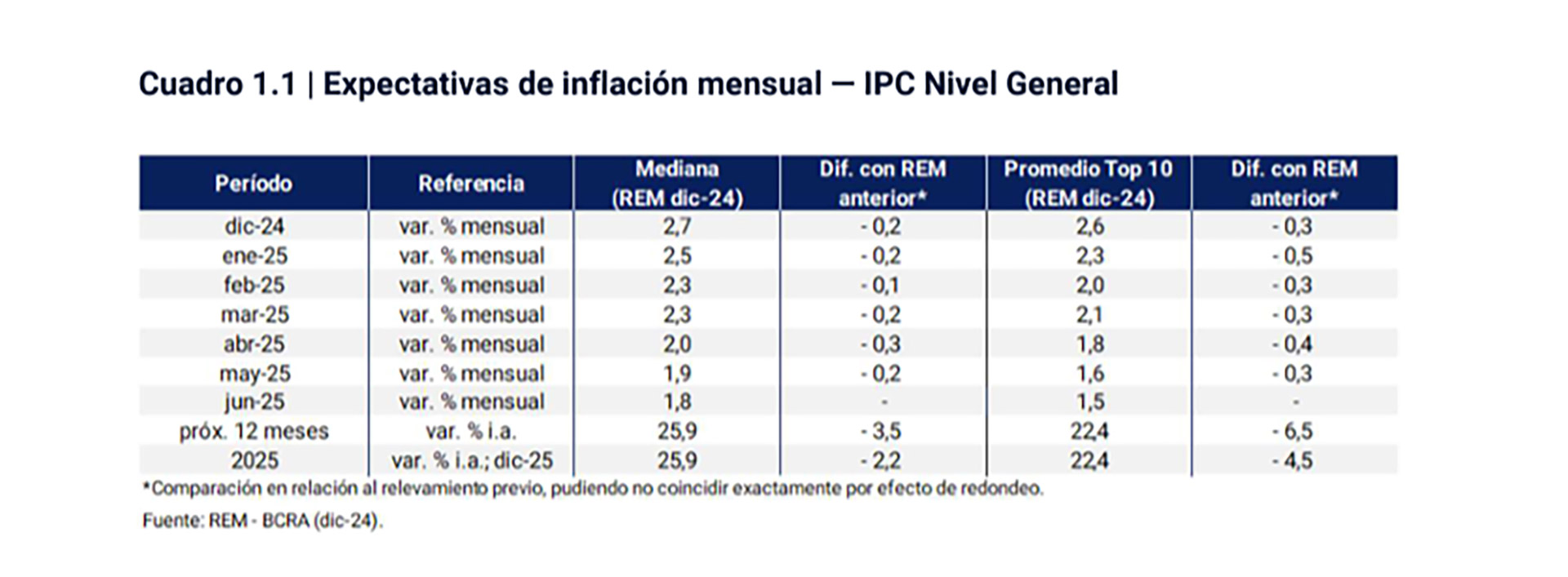 infografia