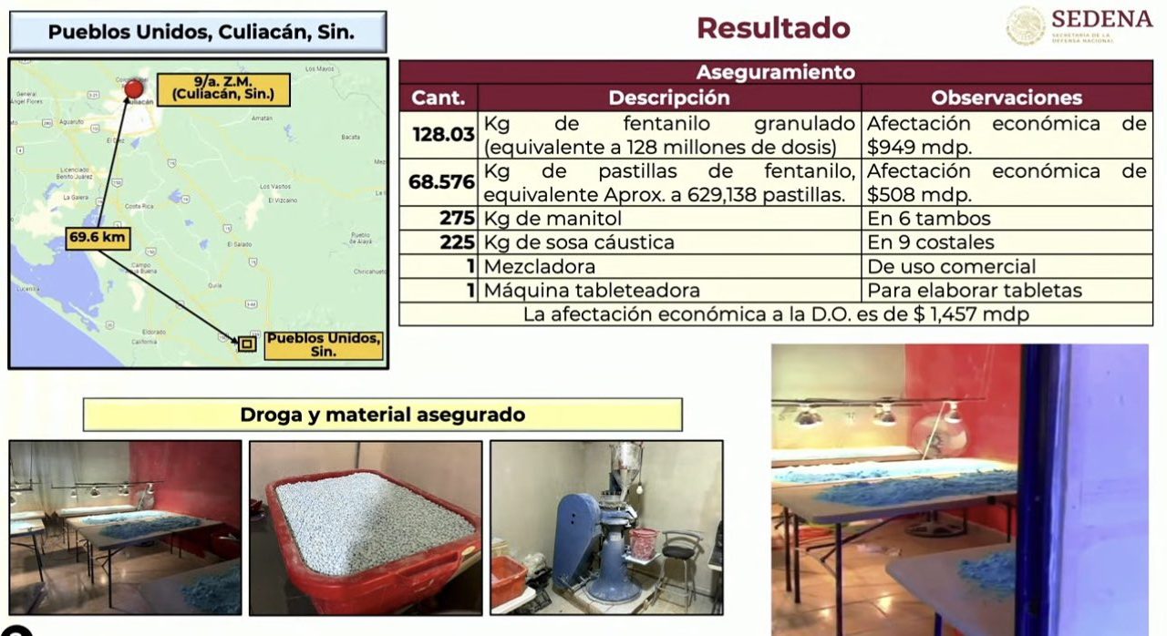 Estos fueron los resultados presentados por el Gobierno de México tras el decomiso de un super laboratorio en Sinaloa. Foto: Captura de Pantalla