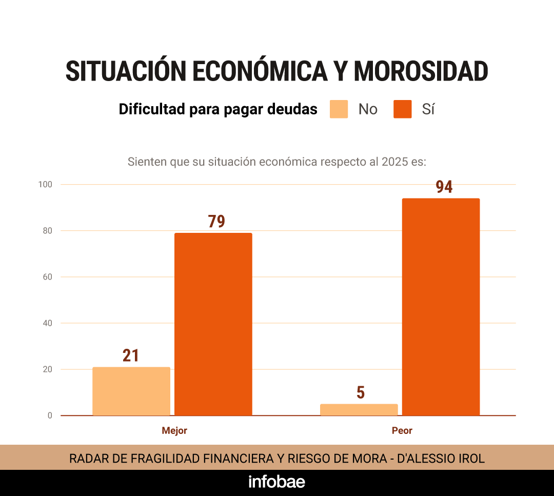 infografia