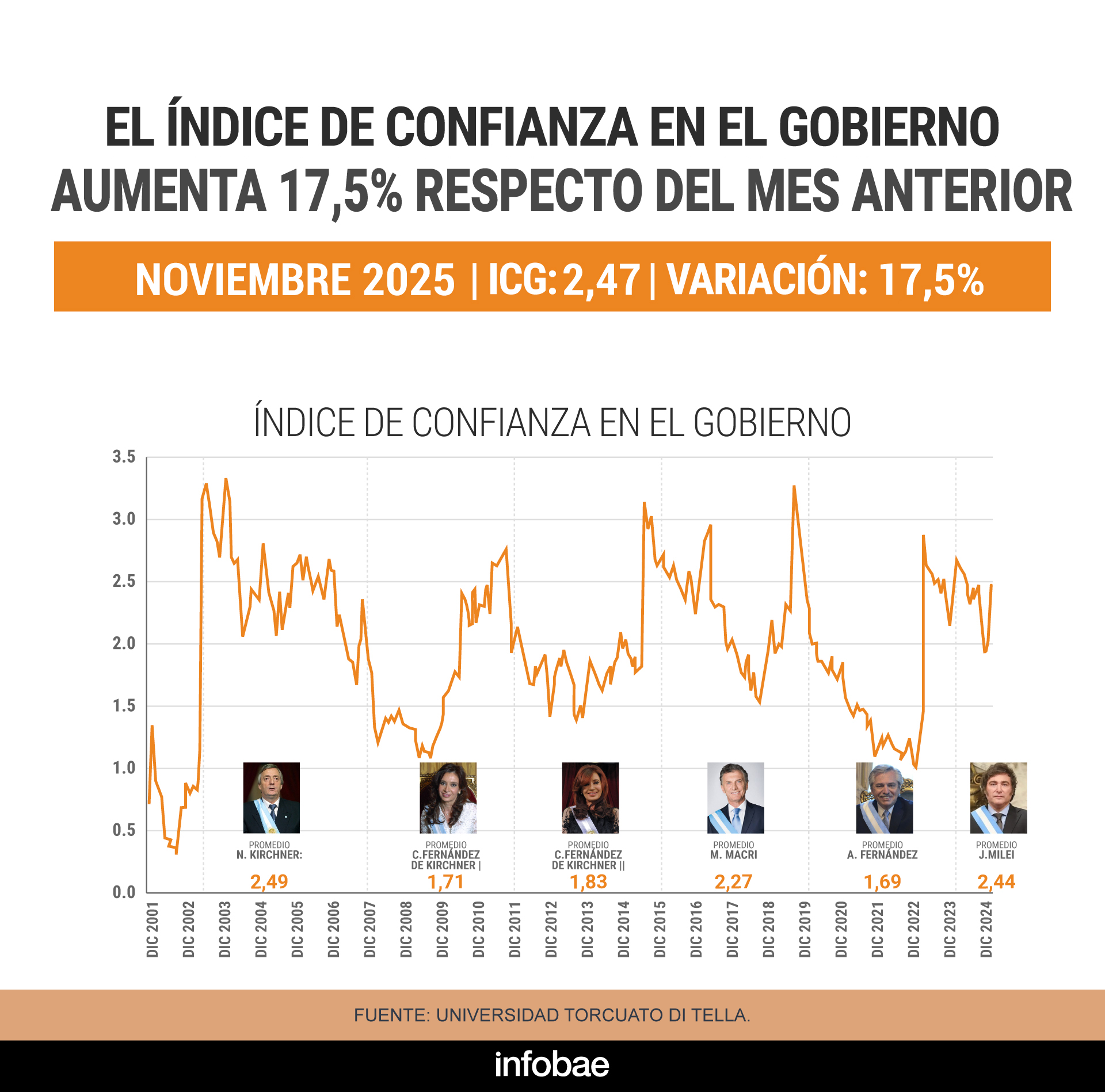 infografia