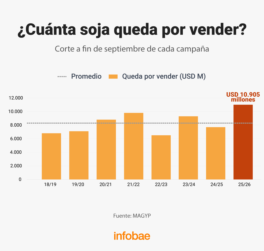 infografia