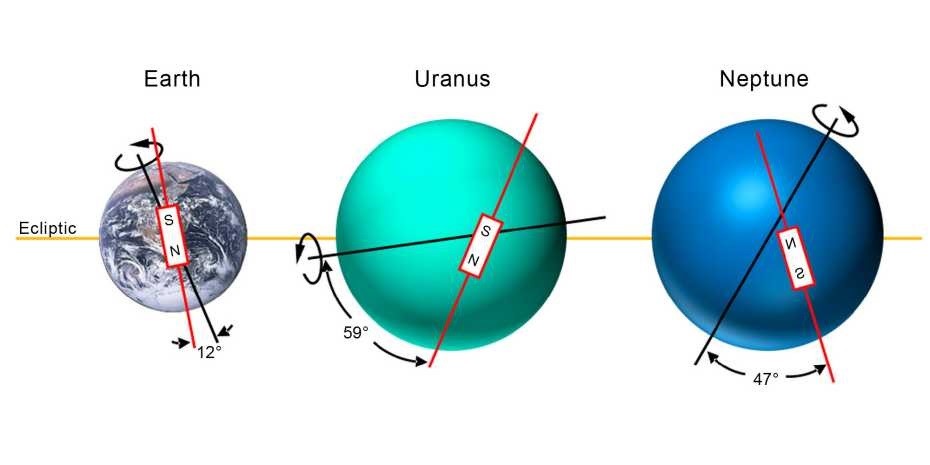 客観的天王星：NASAは天王星を今後数年間で探索の最優先事項として 