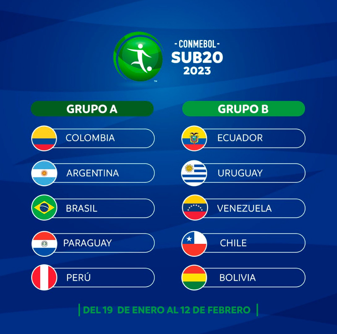 Cómo serán los grupos del Sudamericano sub 20 que se disputará en Colombia