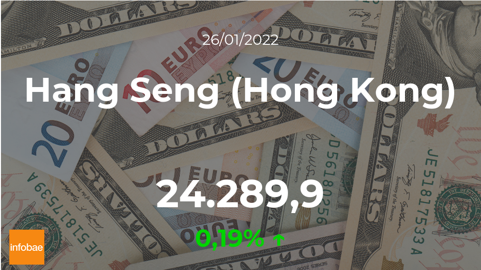 Cotización del Hang Seng (Hong Kong) del 26 de enero