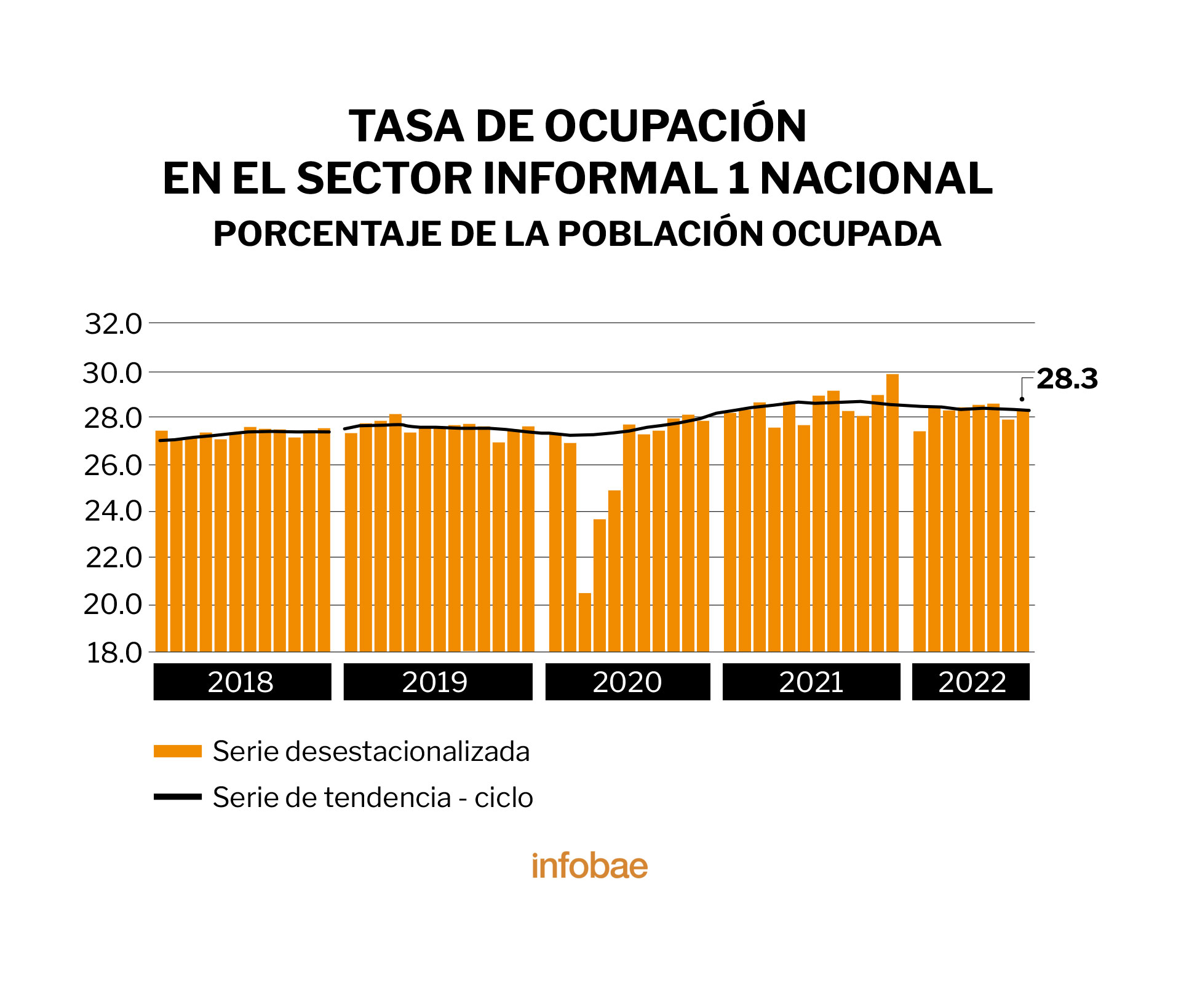 Cifras del empleo en México: Gráficos, Jovani Pérez/Infobae