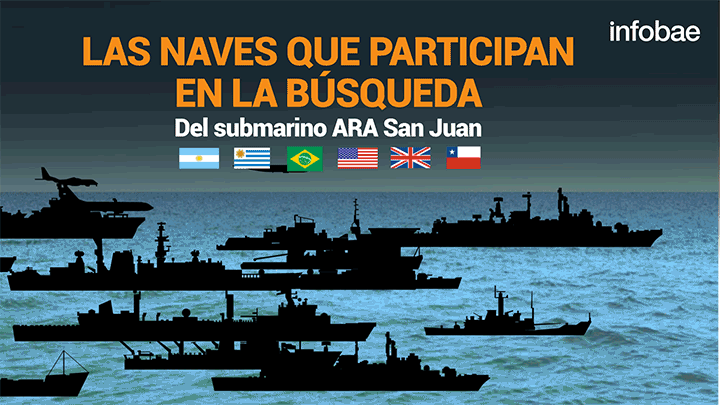 Las principales armadas del mundo participaron de la búsqueda y rescate del submarino ARA San Juan.