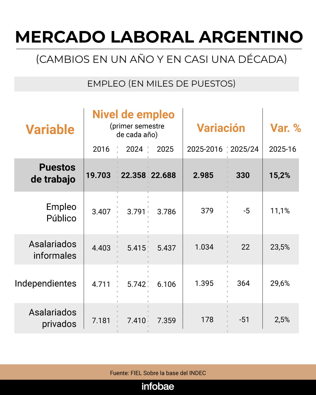 infografia