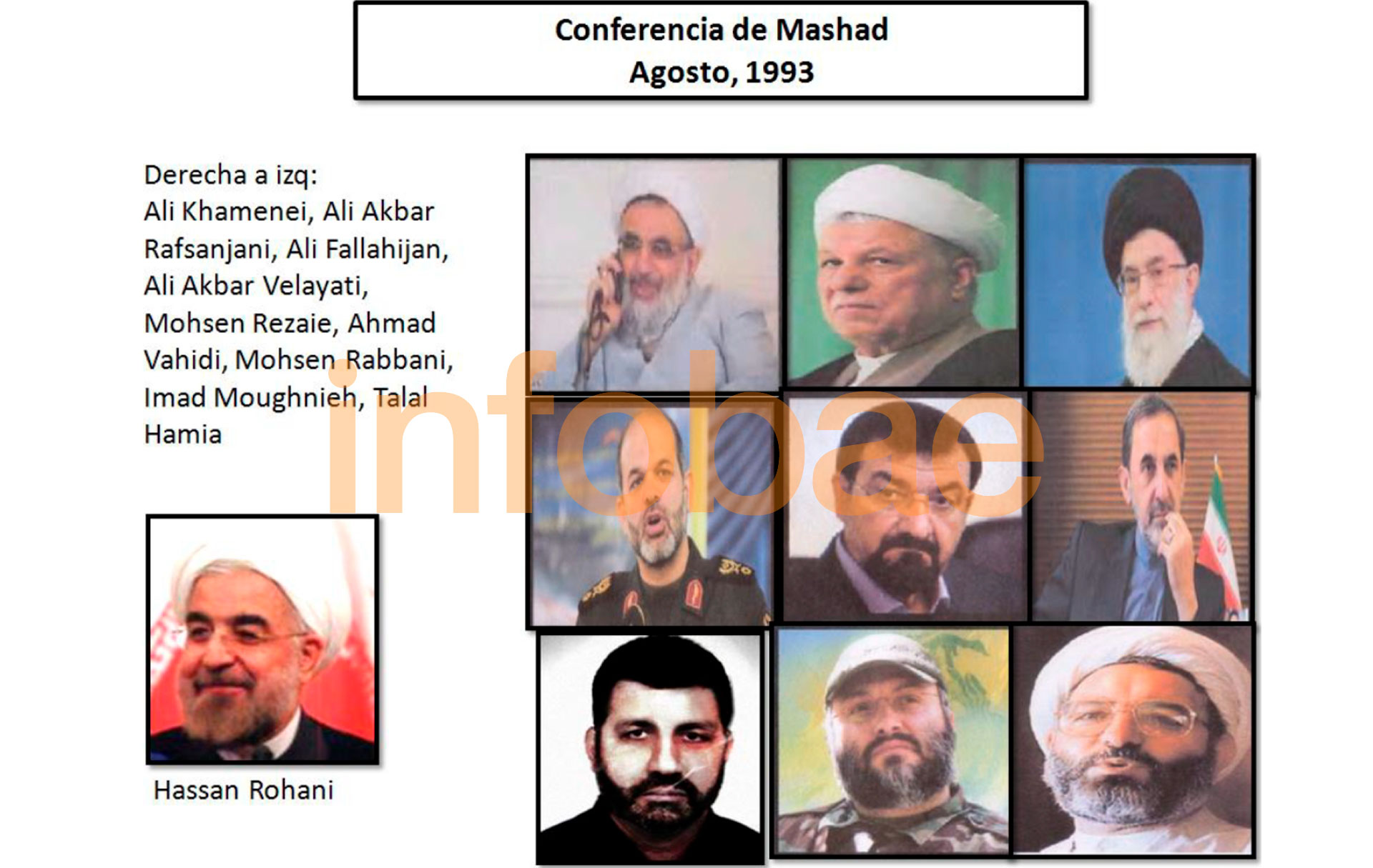 Facsímil del informe secreto del Mossad que revela los nombres de las autoridades de Irán y Hezbollah que se reunieron en agosto de 1993 para coordinar la ejecución del ataque terrorista a la AMIA