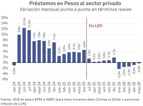 infografia