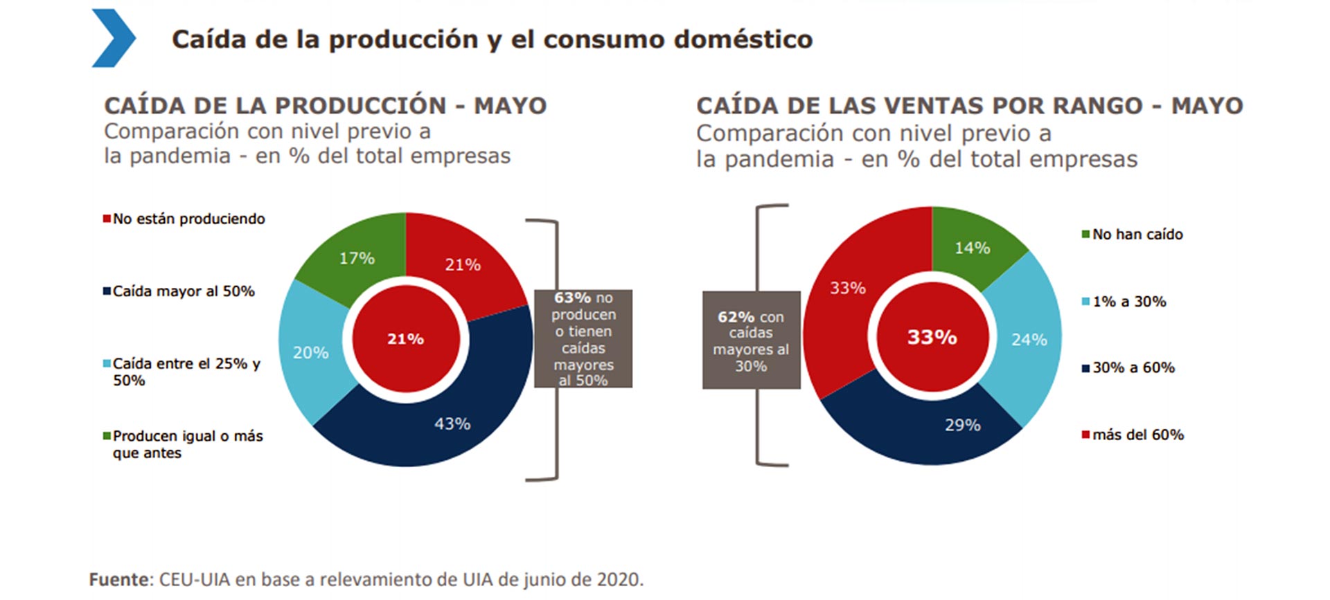 El Duro Diagnóstico Que Presentaron Los Industriales A Alberto Fernández 63 De Las Empresas 7836