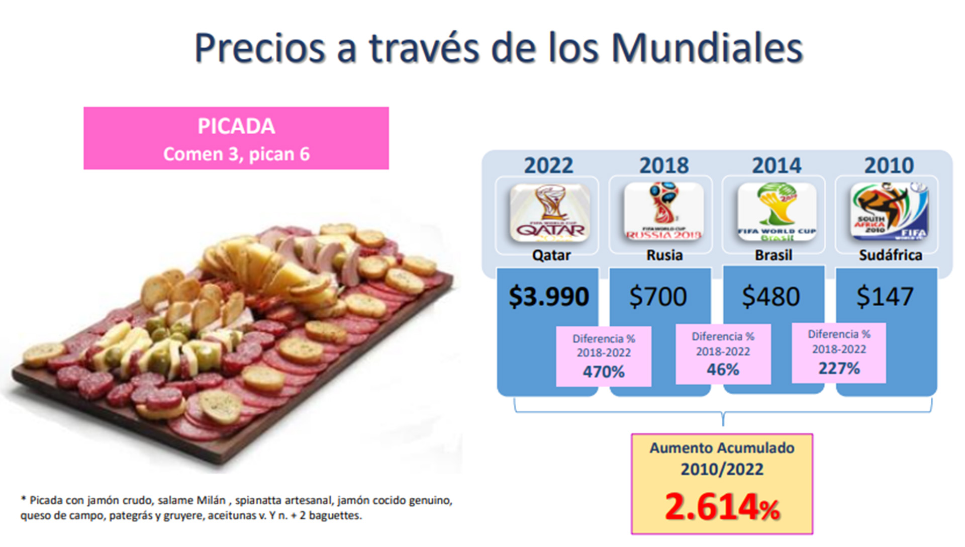 Fuente: Focus Market para el Blog de Educación Financiera de Naranja X