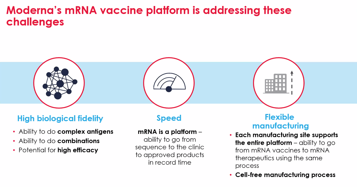 Las ventajas de la plataforma ARN mensajero para el mundo