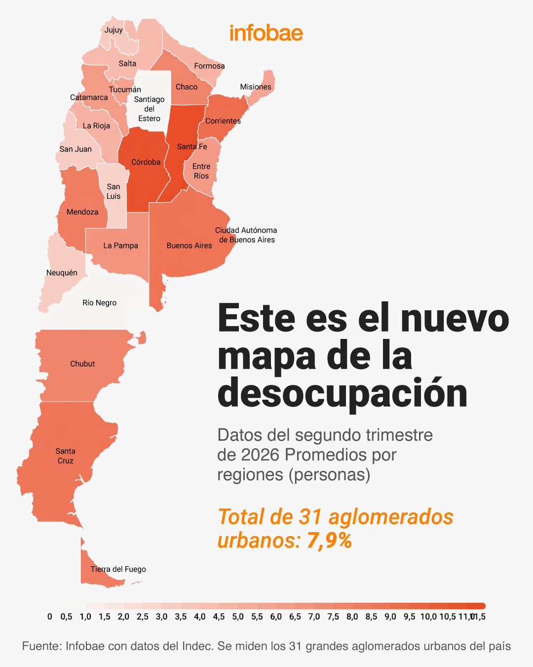 infografia