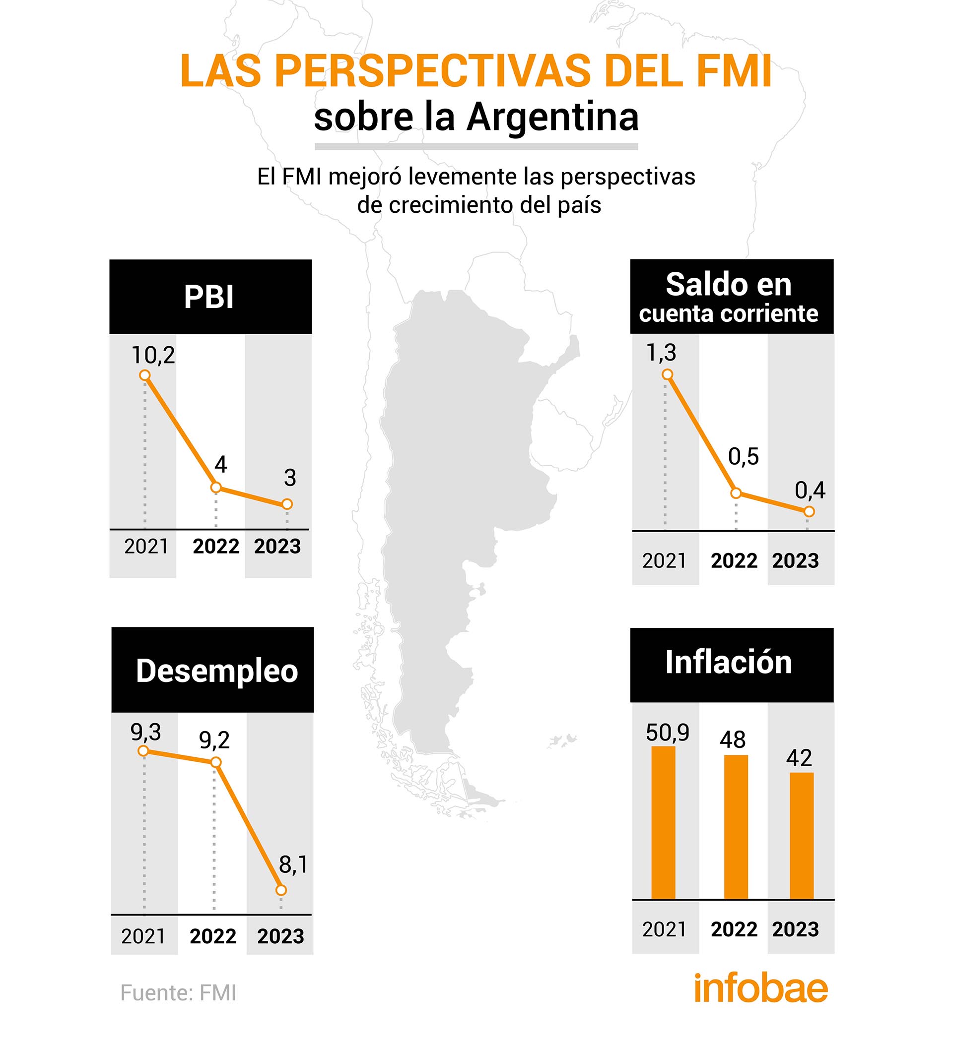 Las proyecciones del FMI en el WEO
Infografía de Marcelo Regalado
