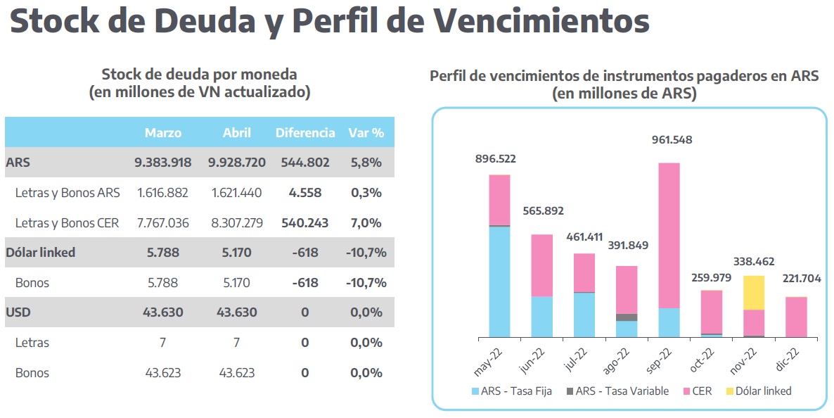 Fuente: Secretaría de Finanzas