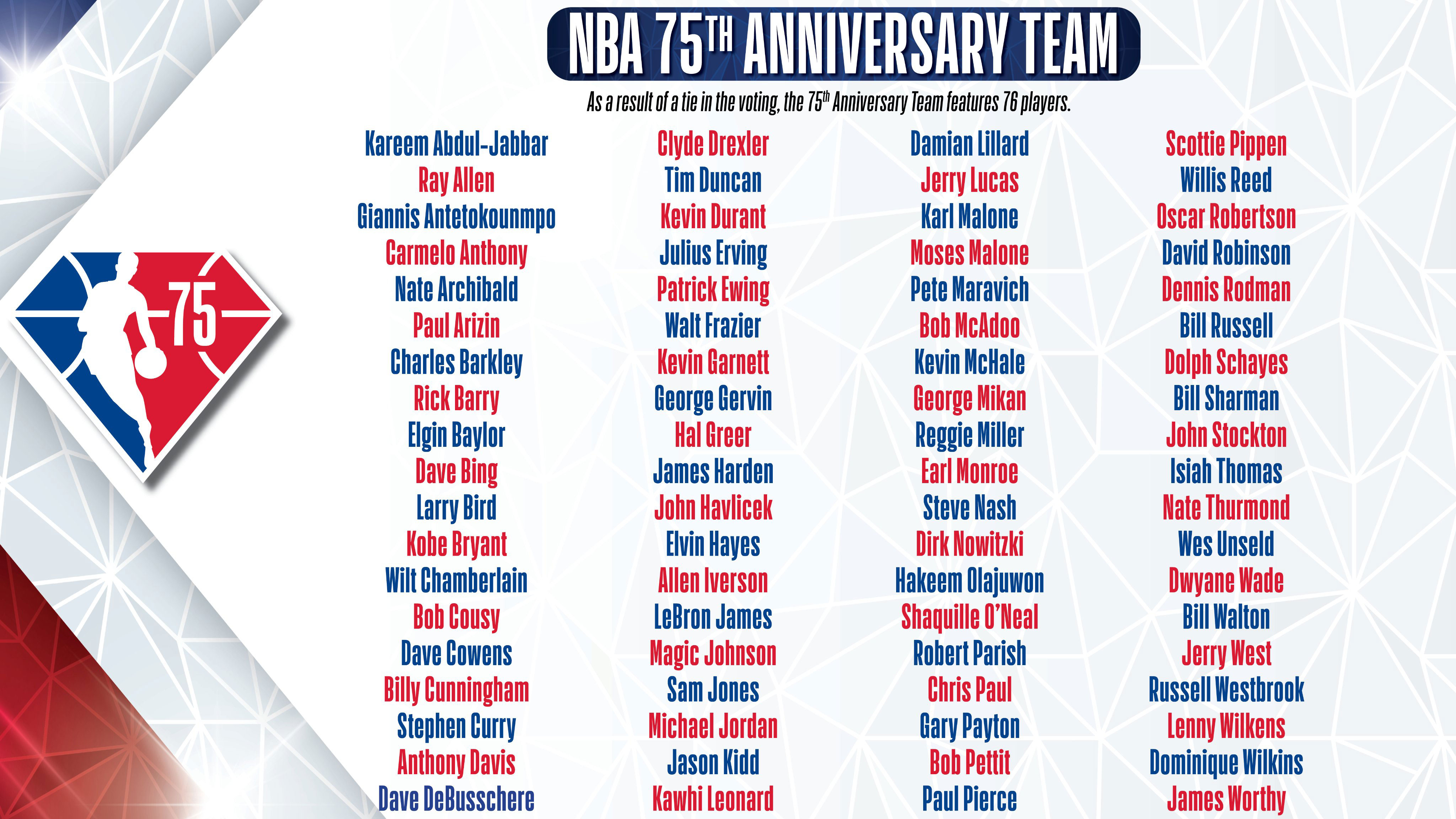 Los 75 jugadores elegidos por los expertos de la NBA