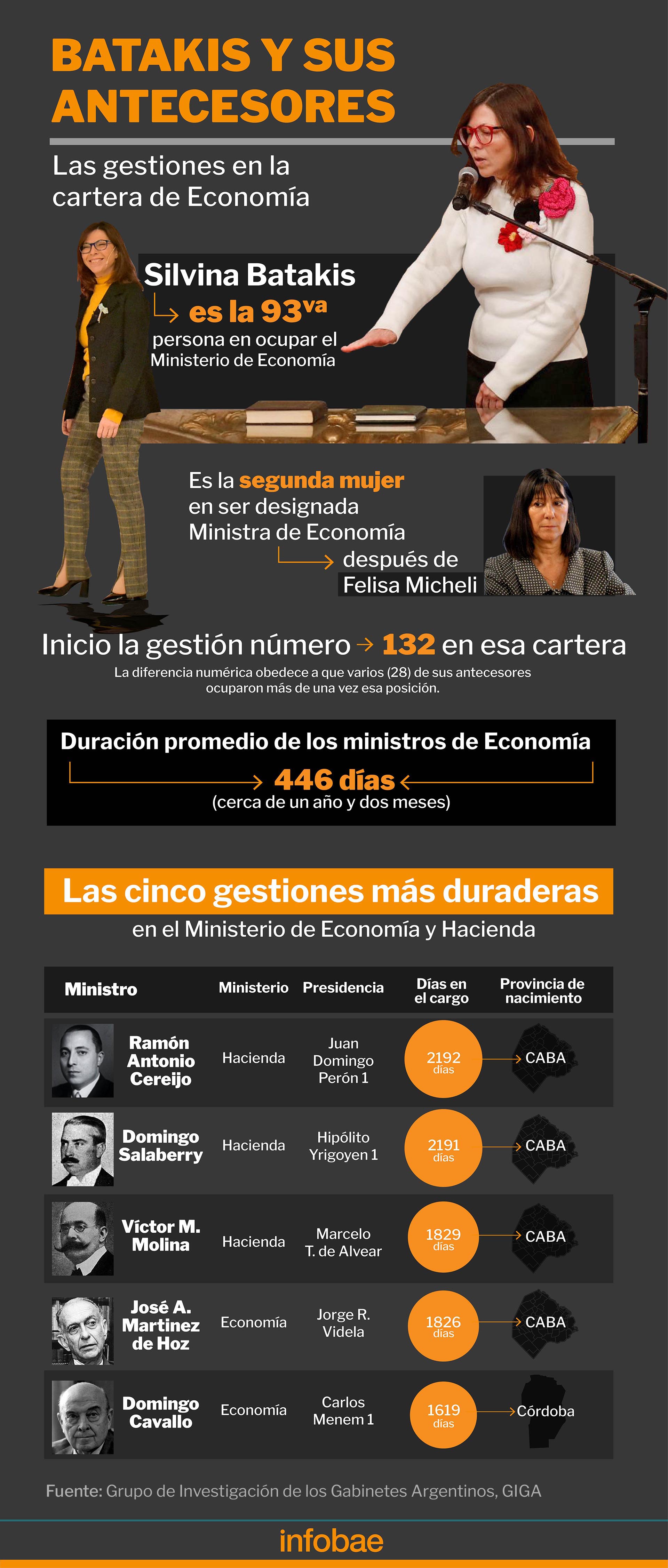 infografia