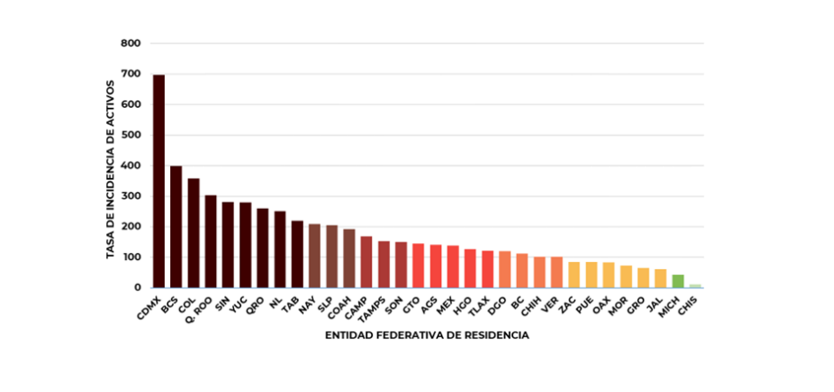 Nuevo León es la octava entidad con más casos activos (Captura de pantalla: Ssa)
