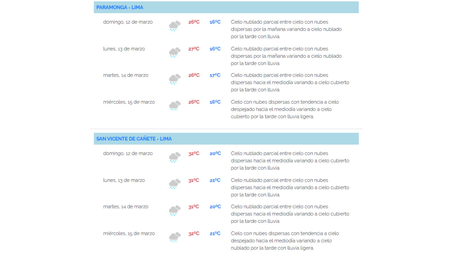 Senamhi: Pronóstico de precipitaciones en Lima. (Senamhi)