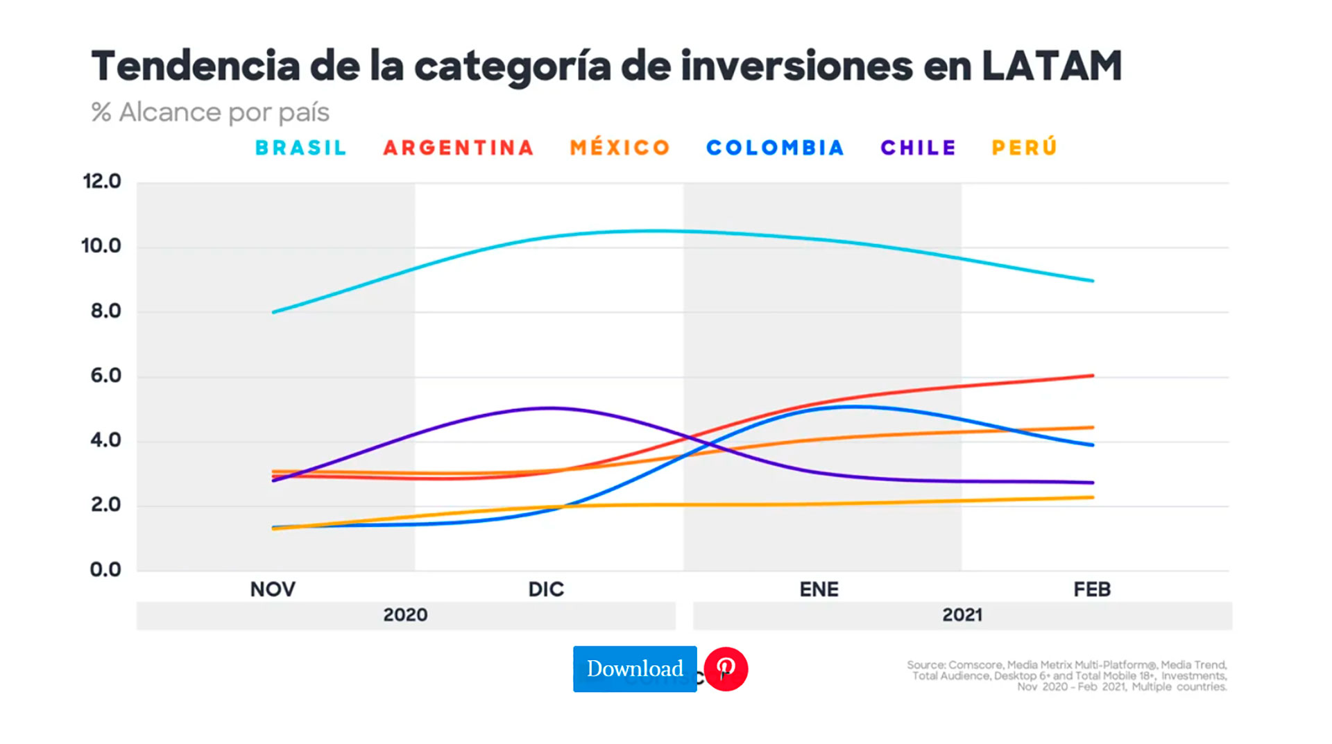 Criptomonedas: cuáles son las casas de cambio digitales con más presencia  en redes de la Argentina y la región - Infobae