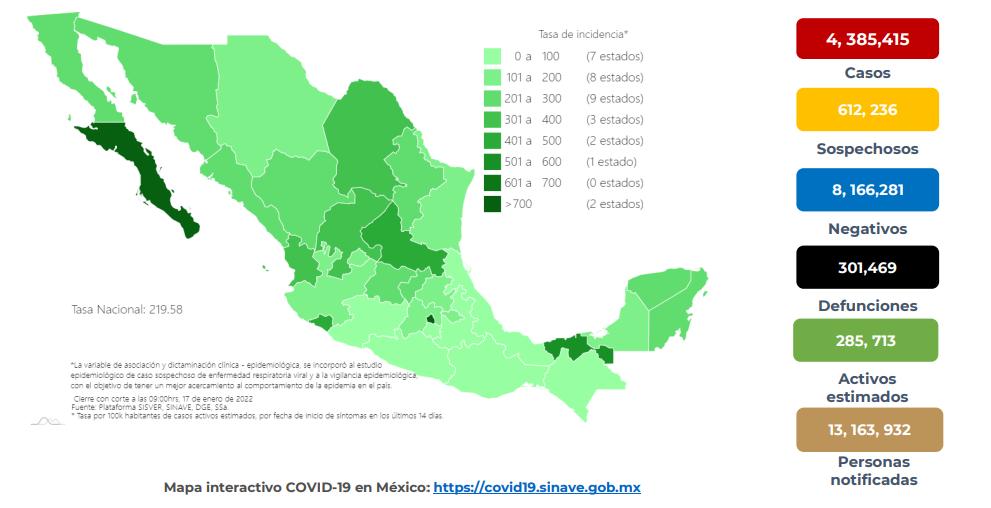 La Ciudad de México, el Estado de México y Nuevo León son los estados con mayor número de contagios acumulados desde que inició la pandemia (Foto: SSa)
