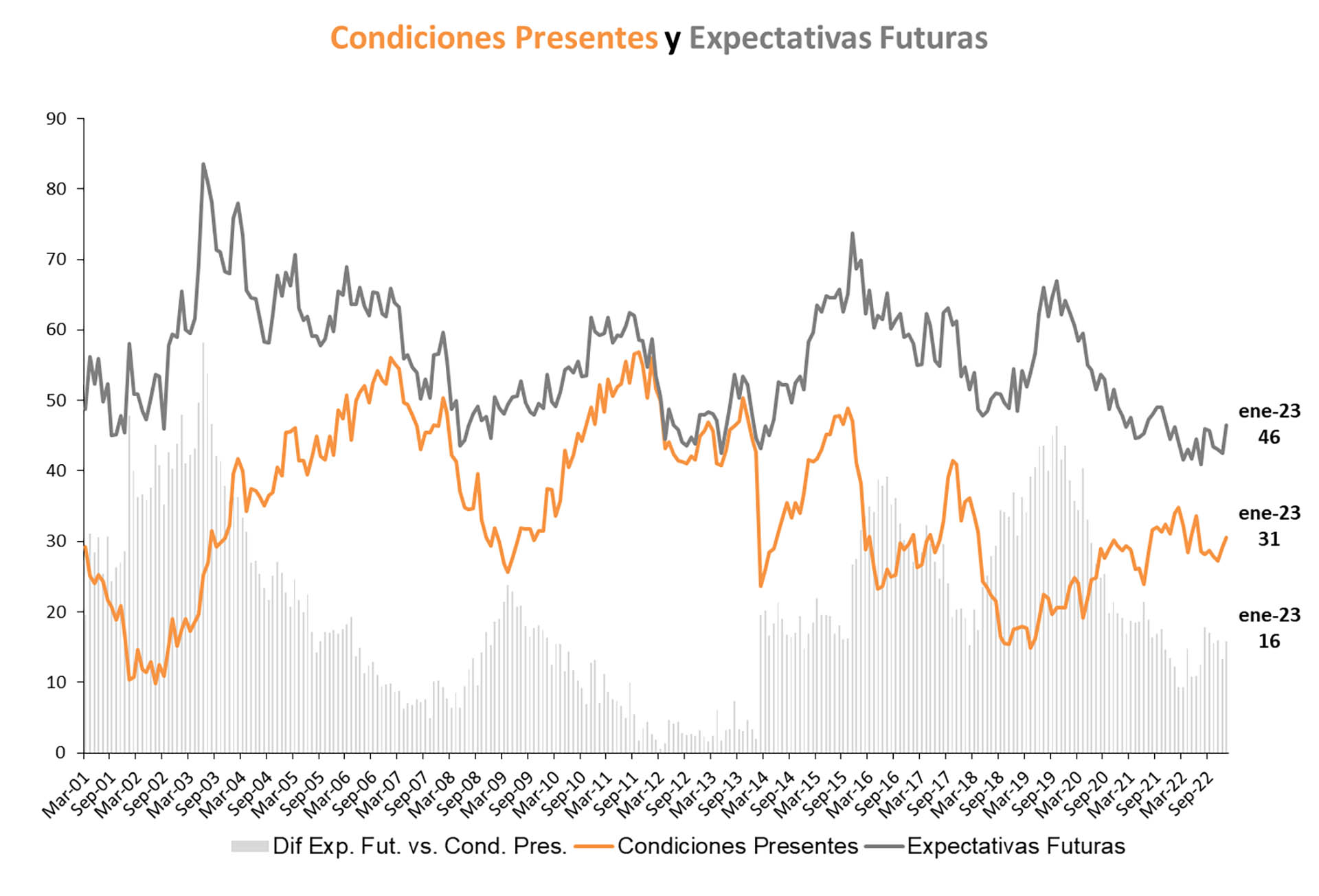 Fuente: Centro de Investigación en Finanzas, UTDT