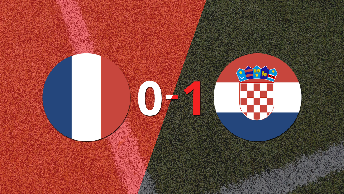 Croacia derrotó a Francia 1 a 0