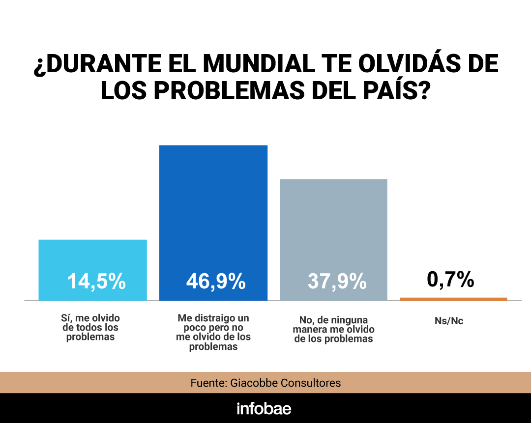 infografia