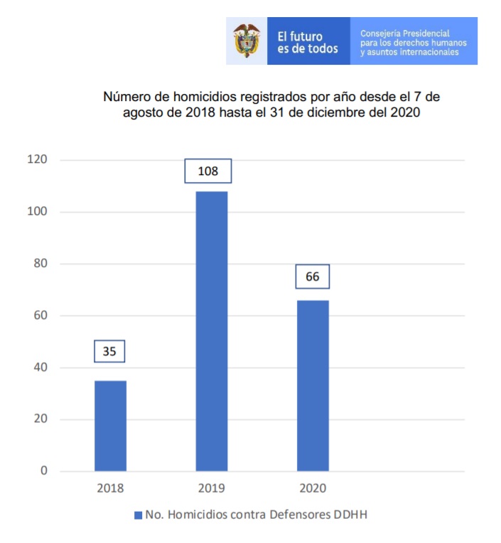 Guerra De Cifras Organizaciones Y Gobierno Nacional Difieren En El