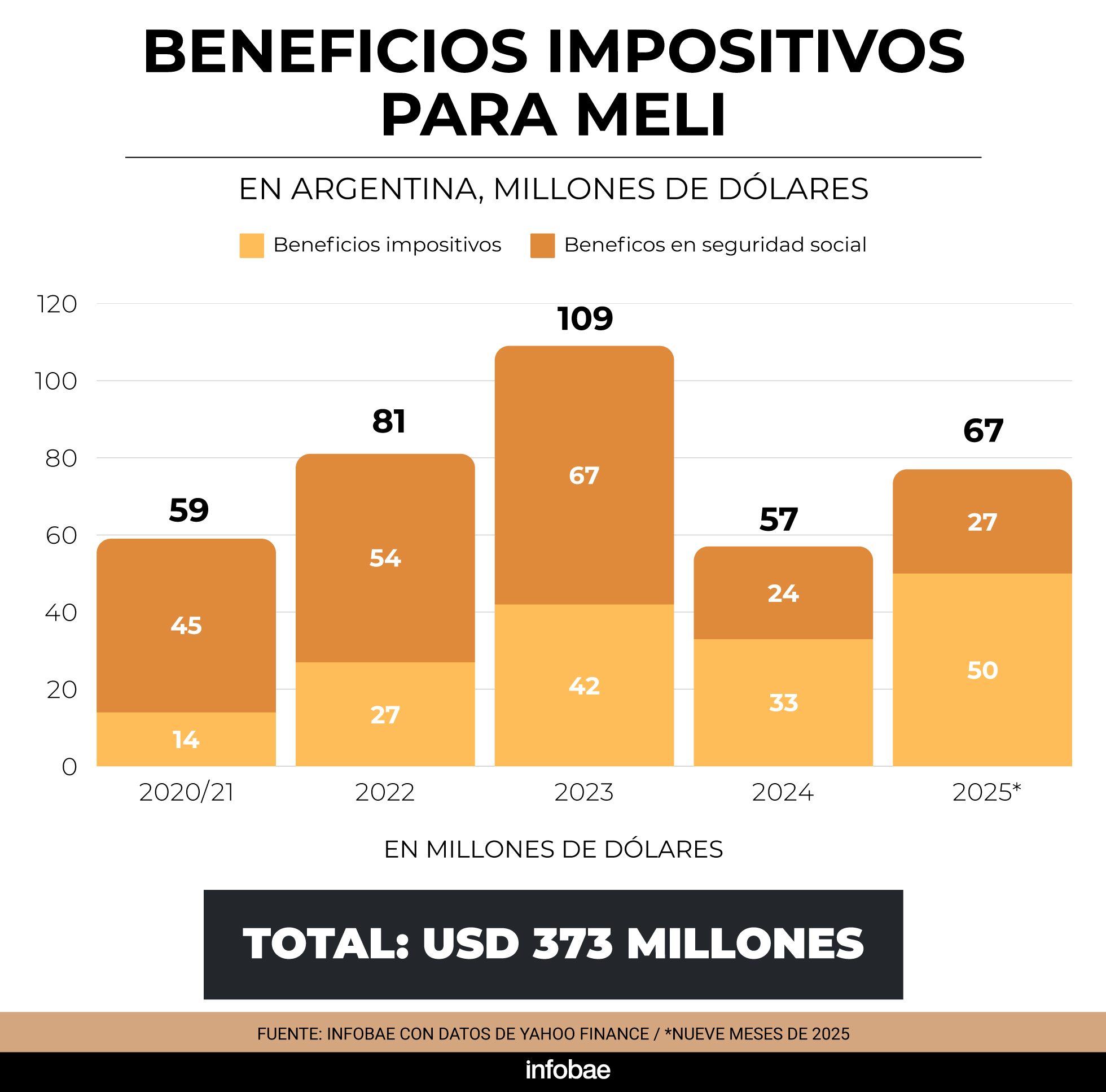 infografia