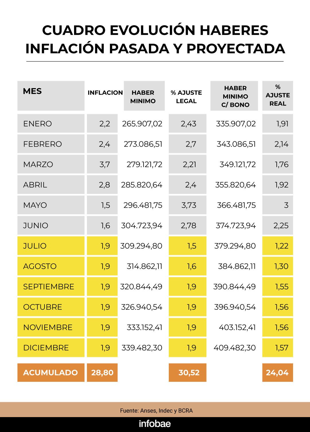 infografia