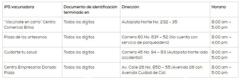 Captura Secretaría de Salud de Bogotá.
