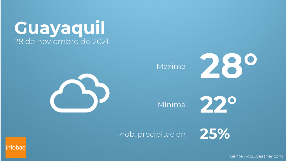 Prevision meteorologica El tiempo hoy en Guayaquil 28 de noviembre Infobae