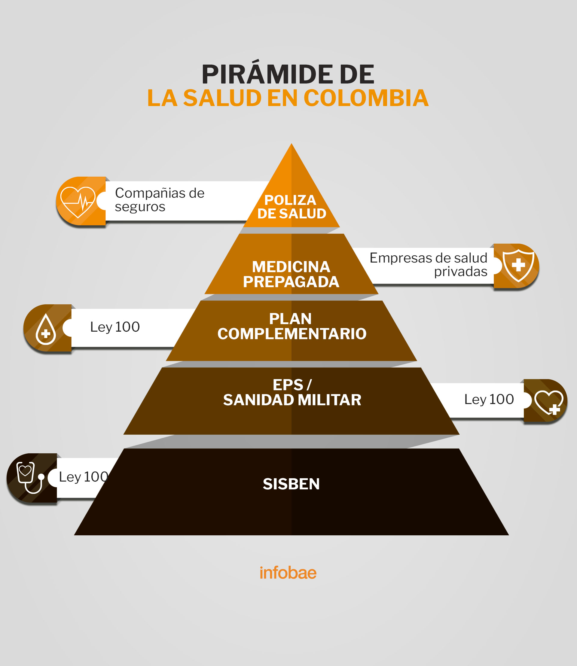 Así Funciona El Sistema De Salud Colombiano Infobae 7117