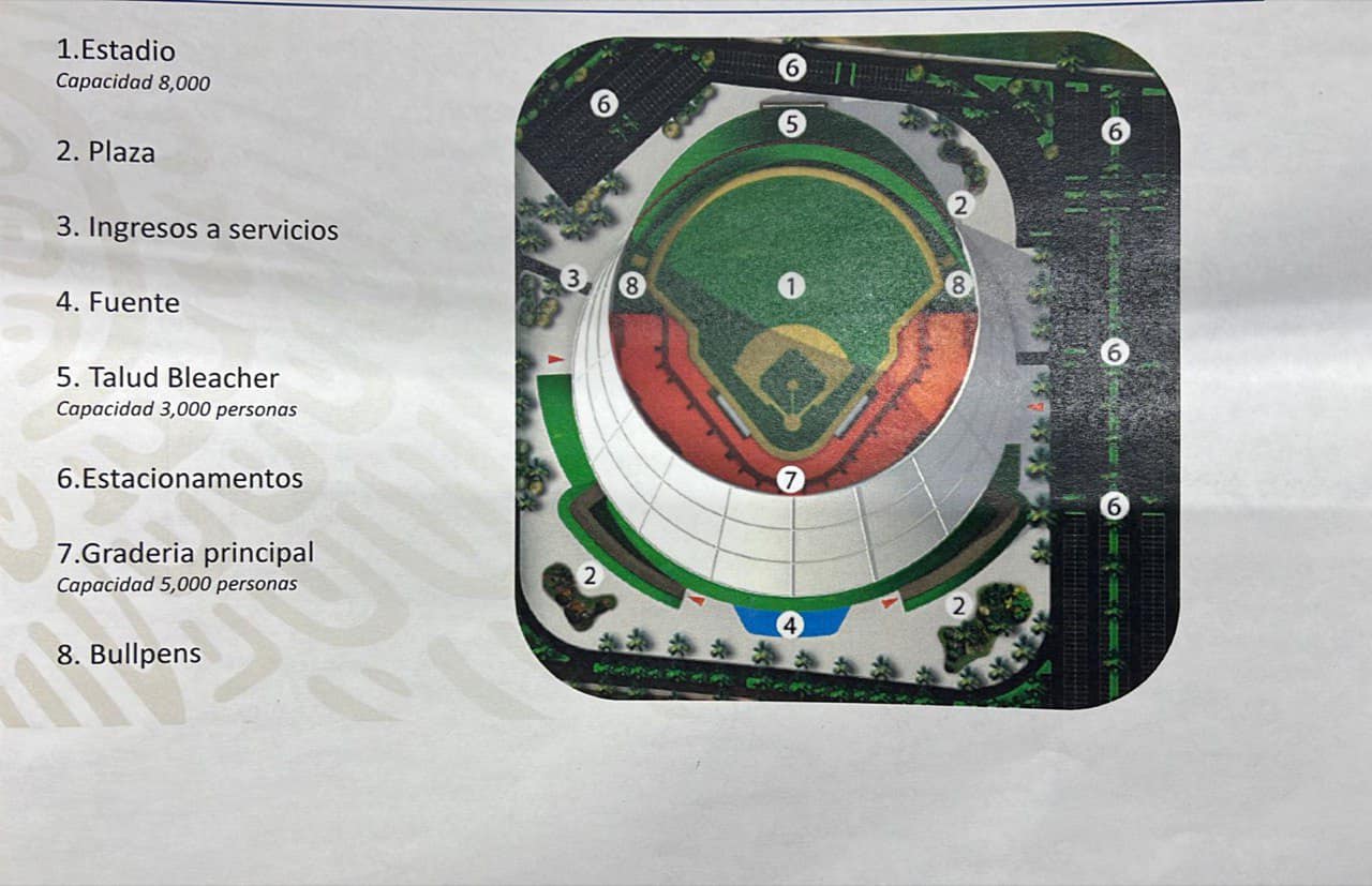 Así será la distribución del nuevo estadio de béisbol en Tepic (Foto: Facebook/Miguel Ángel Navarro)