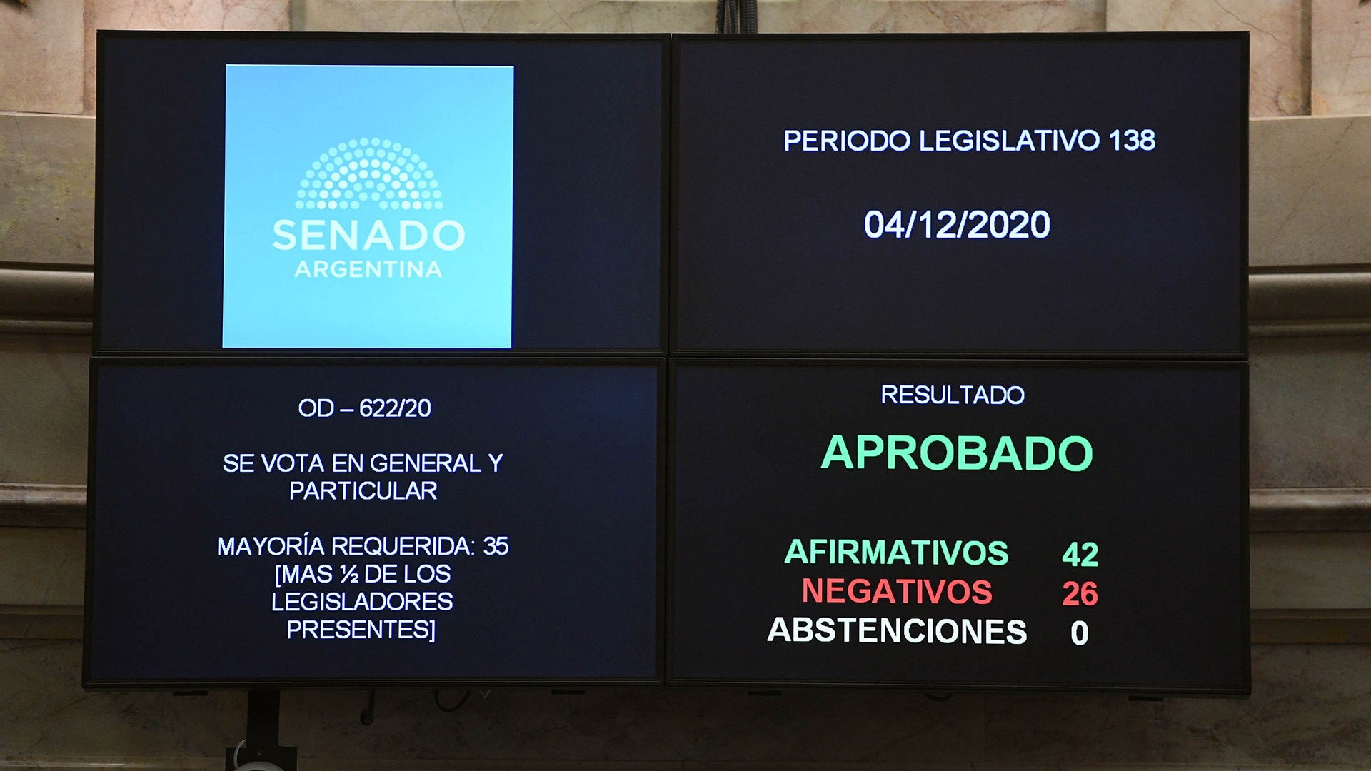 Sesión ordinaria especial remota del Senado de la Nación en la que se aprobó el aporte solidario y extraordinario para ayudar a morigerar los efectos de la pandemia, el 4 de diciembre de 2020, en Buenos Aires, Argentina. (Foto: Charly Diaz Azcue/ Comunicación Senado) 