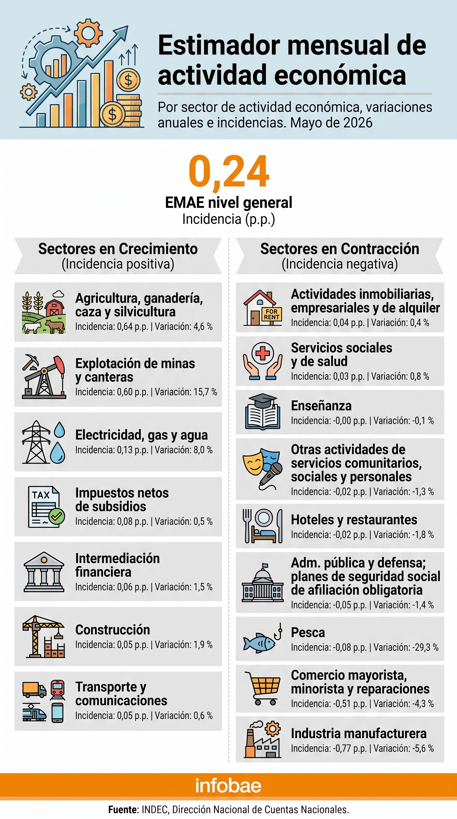 infografia