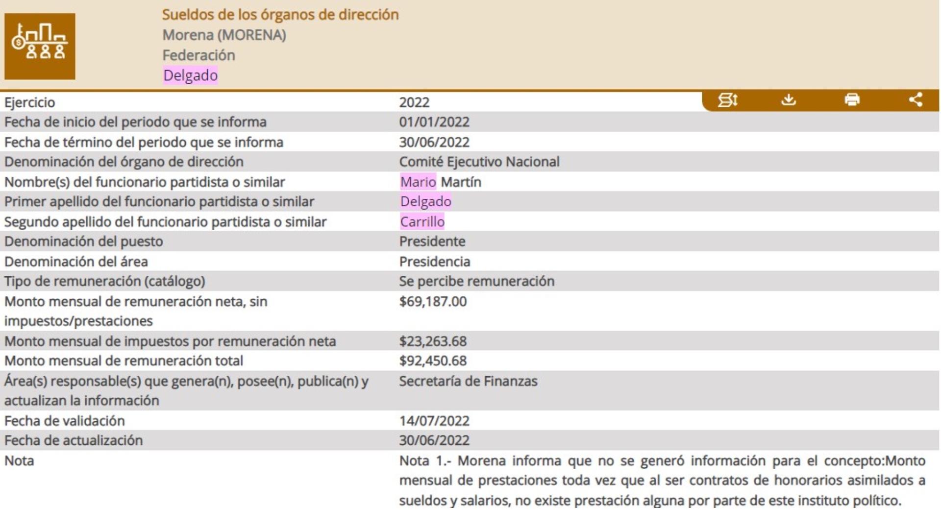 Mario Delgado, as president of Morena, receives a monthly total of 92 thousand pesos.  (Capture: National Transparency Platform)