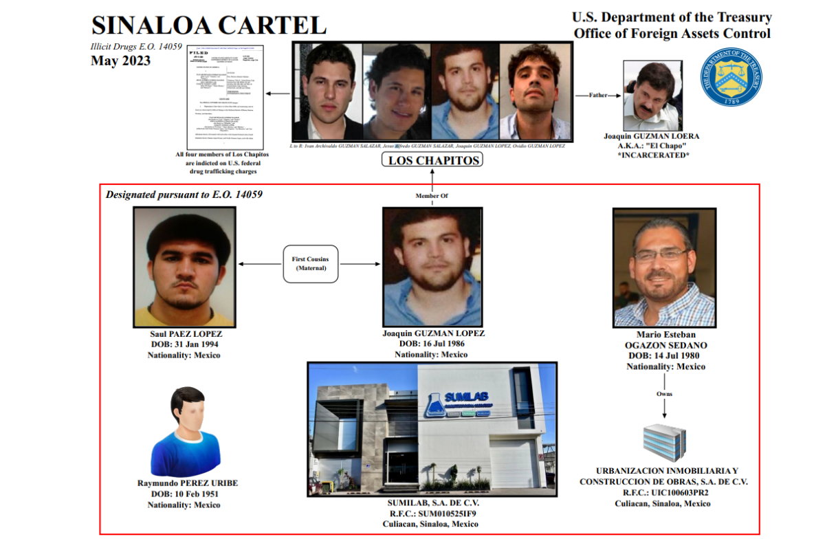 The three sanctioned members of the Sinaloa Cartel were engaged in fentanyl trafficking, as was Joaquín Guzmán López (Photo: US Treasury Department)