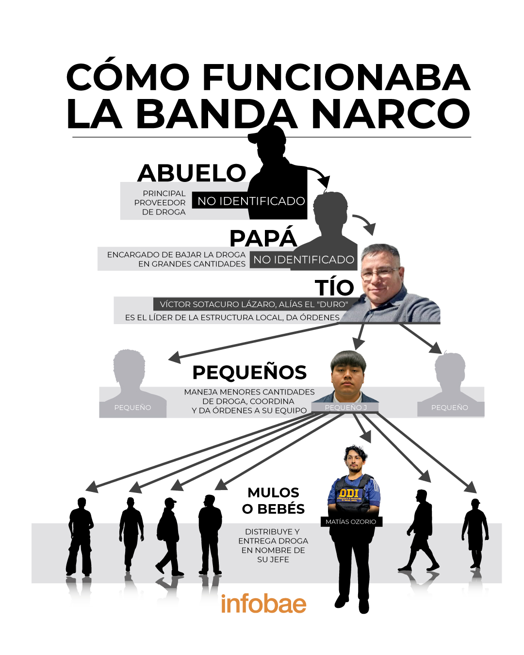 Los cuatro de Guayaquil: militares procesados patearon, golpearon y azotaron a los niños, según la Fiscalía