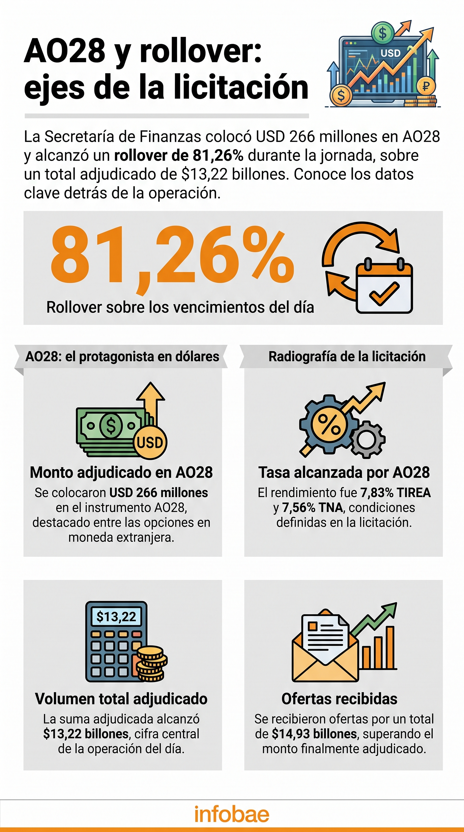 infografia