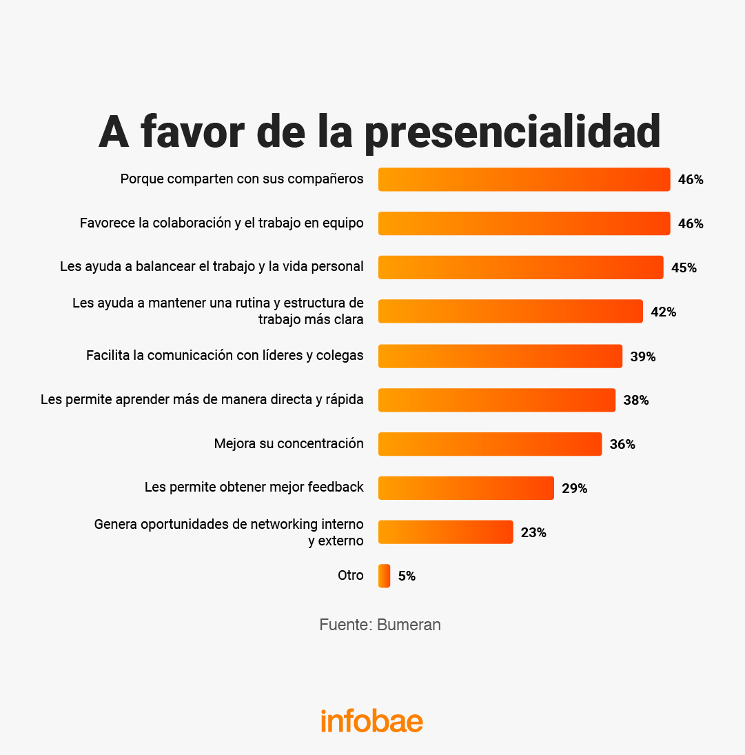 infografia