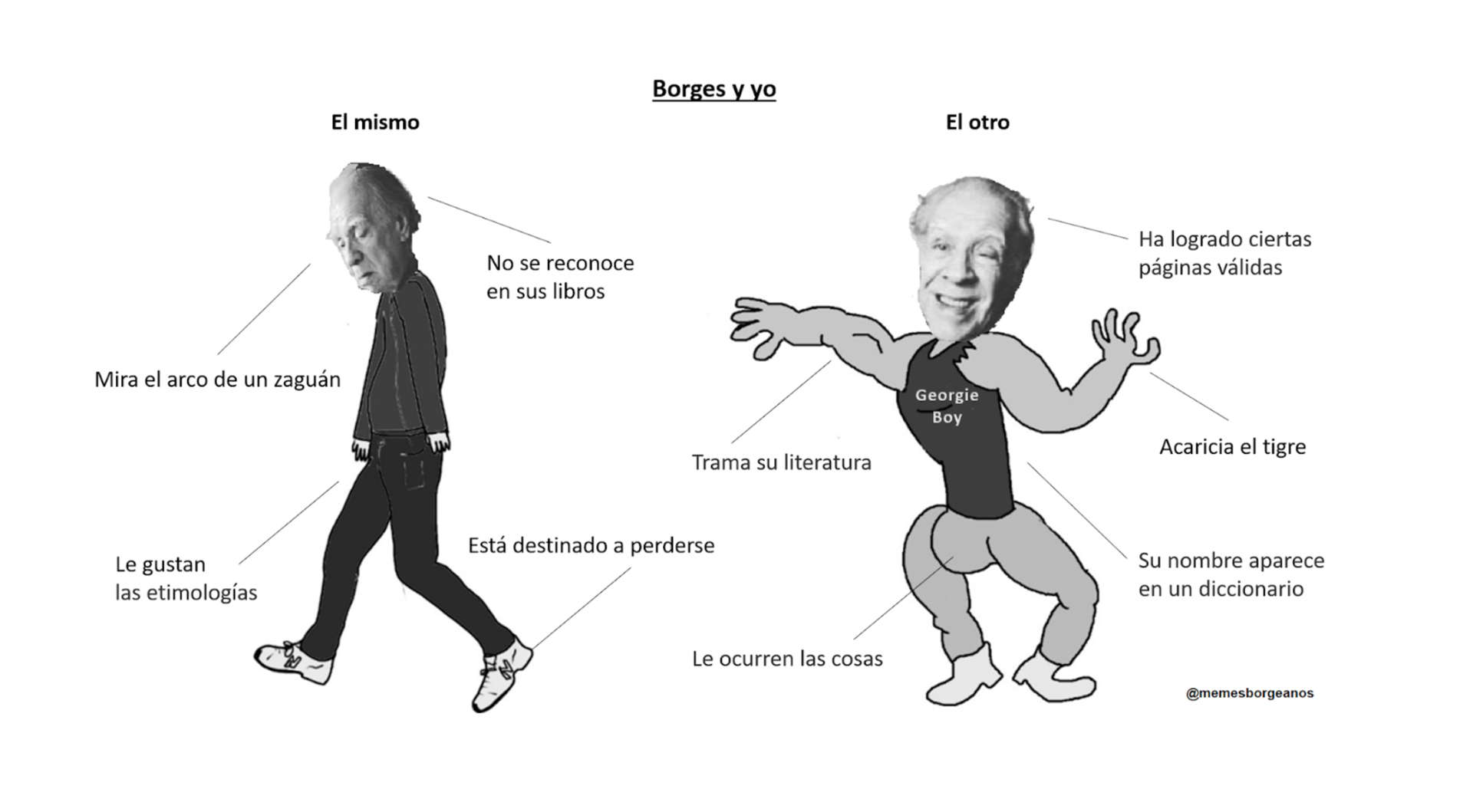 "De repente me encontré maquinalmente haciendo memes de Borges, sobre Borges, con Borges, por Borges, contra Borges y desde Borges", explica el creador de la página de memes sobre el autor.