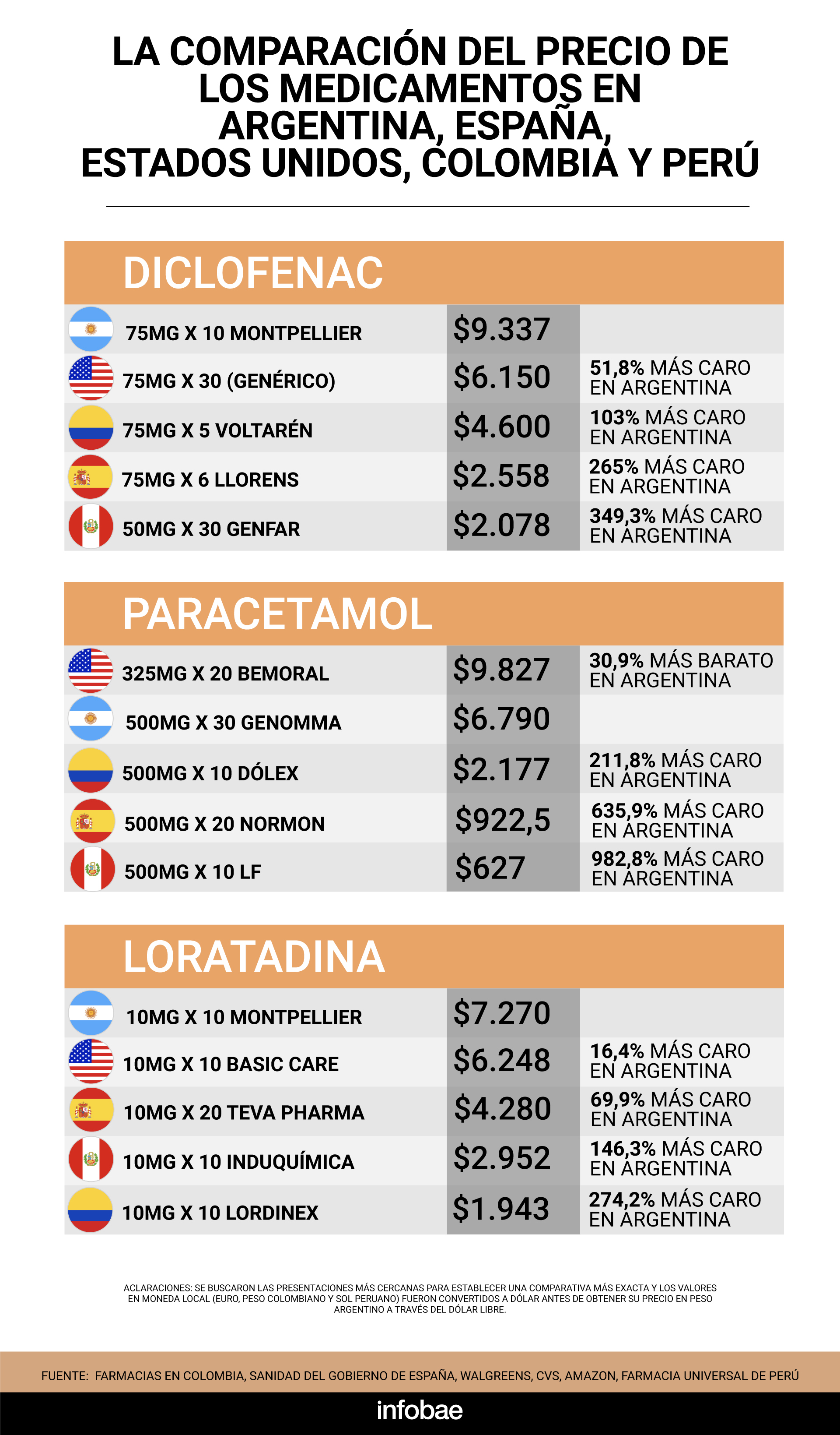 infografia