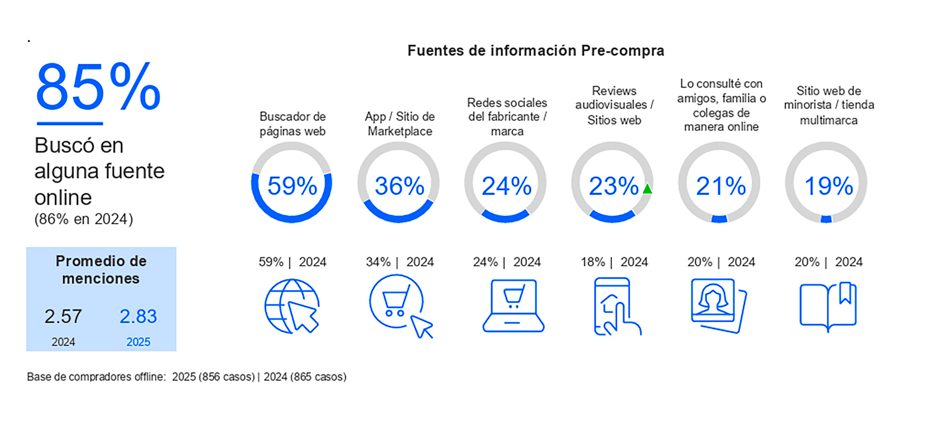 infografia