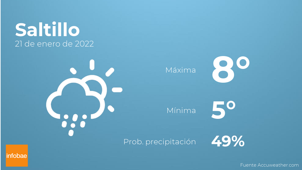 Previsión meteorológica: El tiempo mañana en Saltillo, 21 de enero
